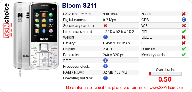 Bloom S211 手机技术数据