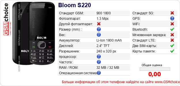 Bloom S220 Технические данные телефона Bloom S220 Технические данные телефона