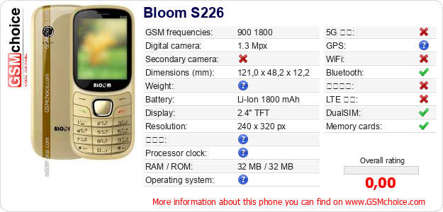 Bloom S226 手機技術數據