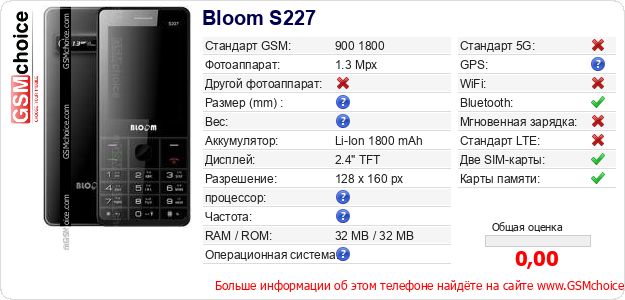 Bloom S227 Технические данные телефона Bloom S227 Технические данные телефона