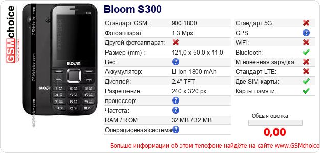 Bloom S300 Технические данные телефона Bloom S300 Технические данные телефона