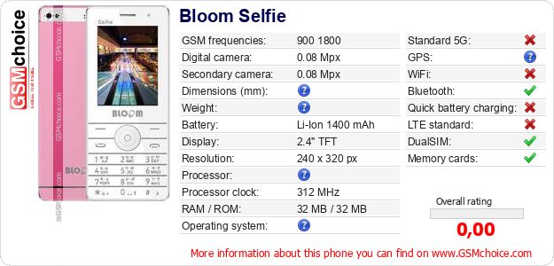 Bloom Selfie technical specifications Bloom Selfie technical specifications