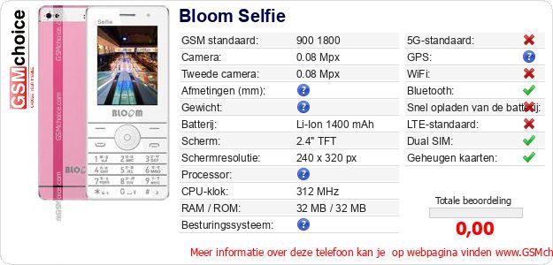 Bloom Selfie Technische gegevens 