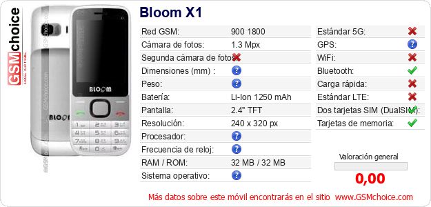 Bloom X1 Datos técnicos del móvil 