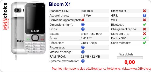 Bloom X1 Fiche technique Bloom X1 Fiche technique