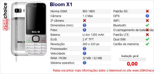 Bloom X1 Especificações técnicas do telemóvel 