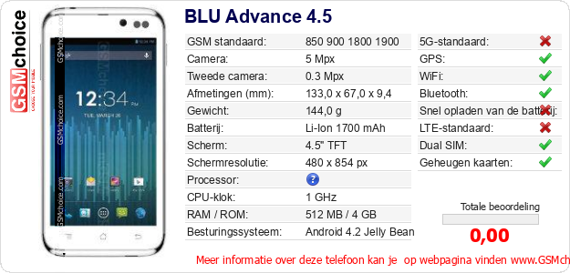 BLU Advance 4.5 Technische gegevens 