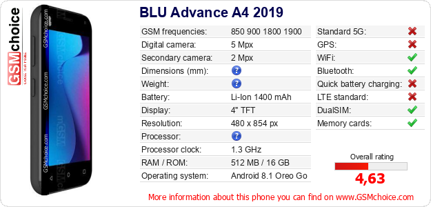 BLU Advance A4 2019 technical specifications BLU Advance A4 2019 technical specifications