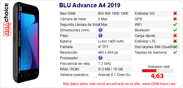 BLU Advance A4 2019 Datos técnicos del móvil BLU Advance A4 2019 Datos técnicos del móvil