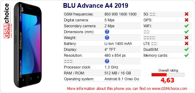 BLU Advance A4 2019 手机技术数据