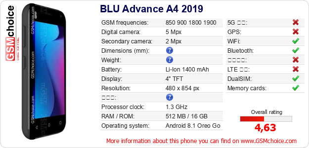 BLU Advance A4 2019 手機技術數據