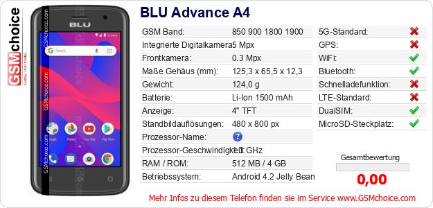 BLU Advance A4 technische Daten BLU Advance A4 technische Daten