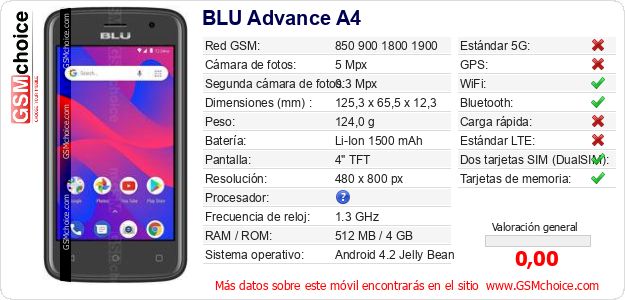 BLU Advance A4 Datos técnicos del móvil BLU Advance A4 Datos técnicos del móvil