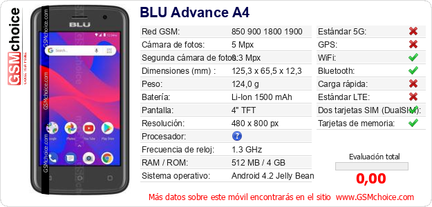 BLU Advance A4 Datos técnicos del móvil 