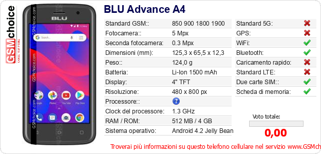 BLU Advance A4 Dati tecnici di telefono cellulare 