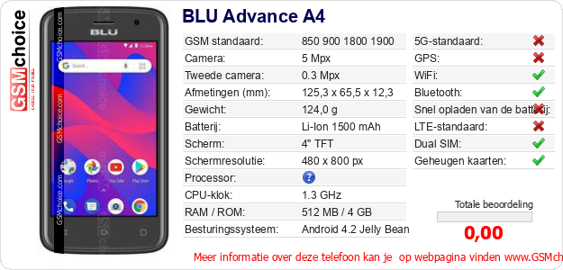 BLU Advance A4 Technische gegevens 