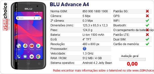 BLU Advance A4 Especificações técnicas do telemóvel BLU Advance A4 Especificações técnicas do telemóvel