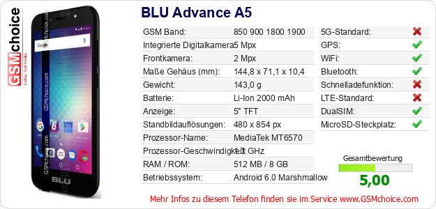 BLU Advance A5 technische Daten BLU Advance A5 technische Daten
