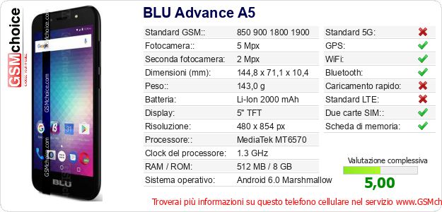 BLU Advance A5 Dati tecnici di telefono cellulare 