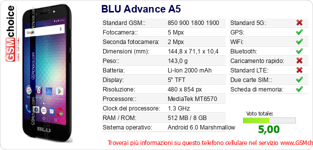 BLU Advance A5 Dati tecnici di telefono cellulare 