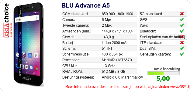 BLU Advance A5 Technische gegevens 