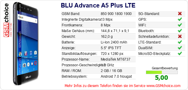 BLU Advance A5 Plus LTE technische Daten BLU Advance A5 Plus LTE technische Daten