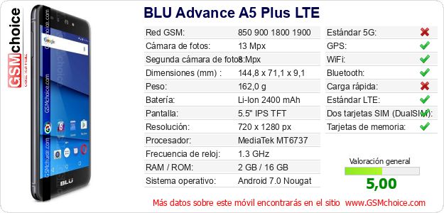 BLU Advance A5 Plus LTE Datos técnicos del móvil BLU Advance A5 Plus LTE Datos técnicos del móvil