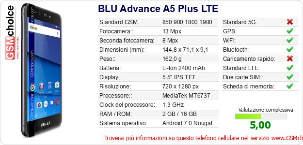 BLU Advance A5 Plus LTE Dati tecnici di telefono cellulare BLU Advance A5 Plus LTE Dati tecnici di telefono cellulare