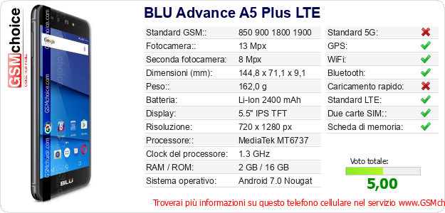 BLU Advance A5 Plus LTE Dati tecnici di telefono cellulare BLU Advance A5 Plus LTE Dati tecnici di telefono cellulare