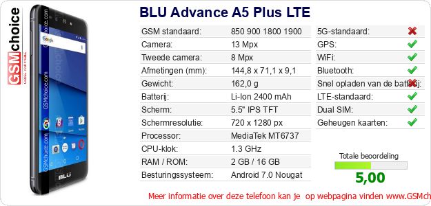 BLU Advance A5 Plus LTE Technische gegevens BLU Advance A5 Plus LTE Technische gegevens