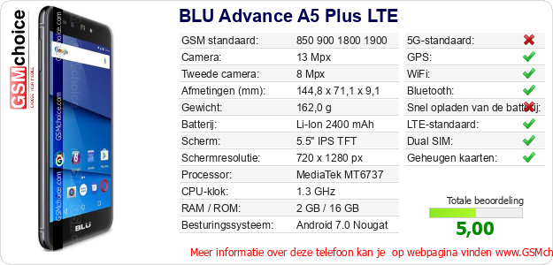 BLU Advance A5 Plus LTE Technische gegevens BLU Advance A5 Plus LTE Technische gegevens