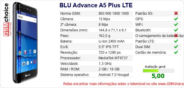 BLU Advance A5 Plus LTE Especificações técnicas do telemóvel 
