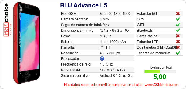 BLU Advance L5 Datos técnicos del móvil 