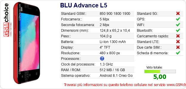 BLU Advance L5 Dati tecnici di telefono cellulare 