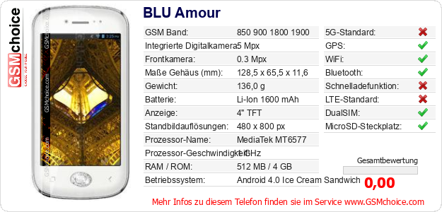 BLU Amour technische Daten BLU Amour technische Daten