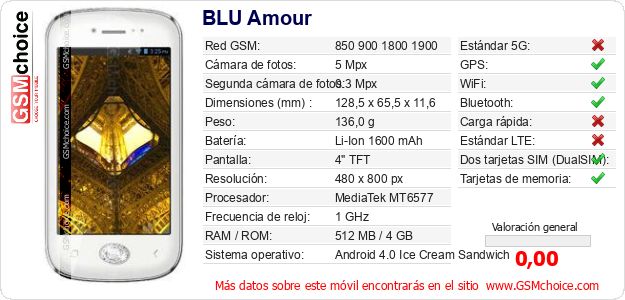 BLU Amour Datos técnicos del móvil BLU Amour Datos técnicos del móvil