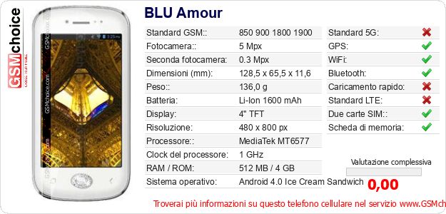 BLU Amour Dati tecnici di telefono cellulare 