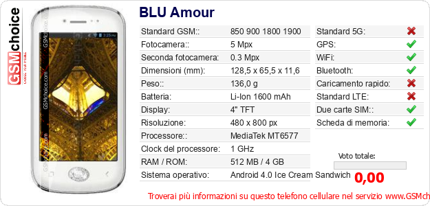 BLU Amour Dati tecnici di telefono cellulare 
