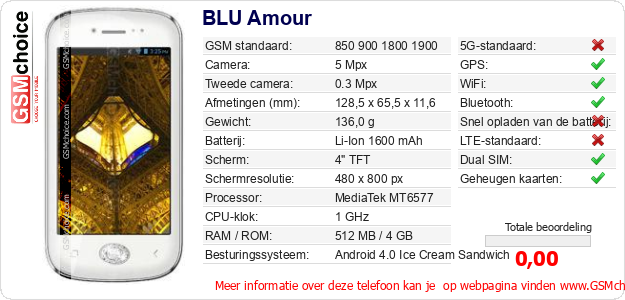 BLU Amour Technische gegevens 