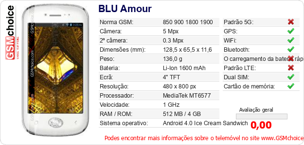 BLU Amour Especificações técnicas do telemóvel 