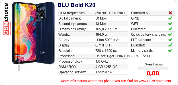 BLU Bold K20 technical specifications BLU Bold K20 technical specifications
