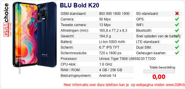 BLU Bold K20 Technische gegevens 