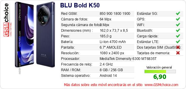 BLU Bold K50 Datos técnicos del móvil 