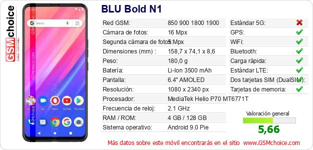 BLU Bold N1 Datos técnicos del móvil 