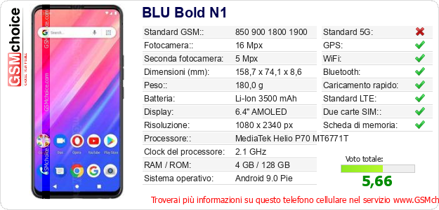 BLU Bold N1 Dati tecnici di telefono cellulare 
