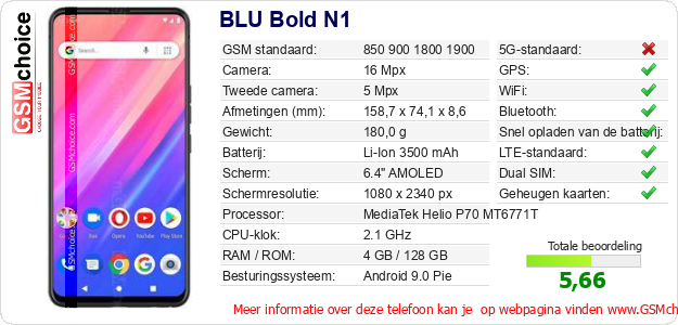BLU Bold N1 Technische gegevens 