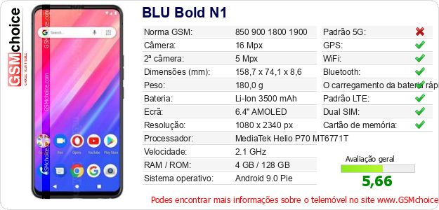 BLU Bold N1 Especificações técnicas do telemóvel 