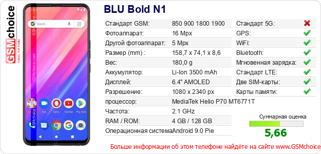 BLU Bold N1 Технические данные телефона BLU Bold N1 Технические данные телефона