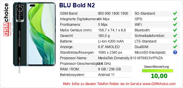 BLU Bold N2 technische Daten BLU Bold N2 technische Daten