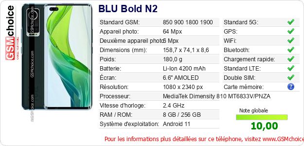 BLU Bold N2 Fiche technique